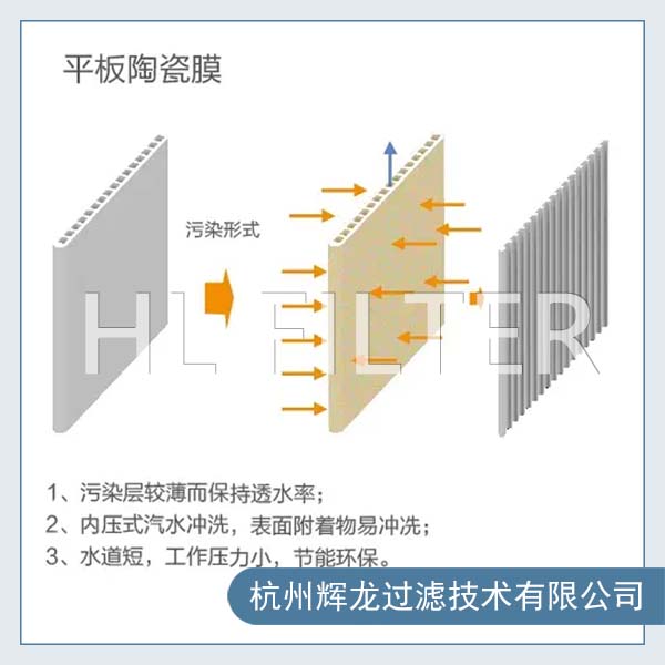 高溫?zé)煔獬龎m陶瓷膜濾芯的材料